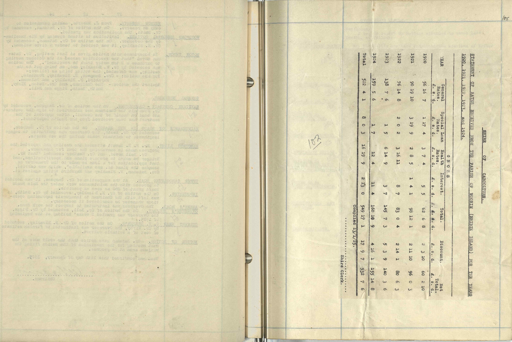 Caboolture Shire Council Minutes - 16 January 1925 - 18 December 1925