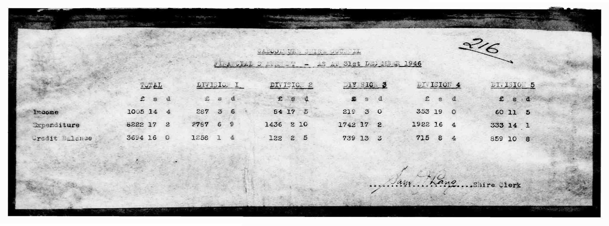 Caboolture Shire Council Minutes - 10 January 1947 - 29 August 1947