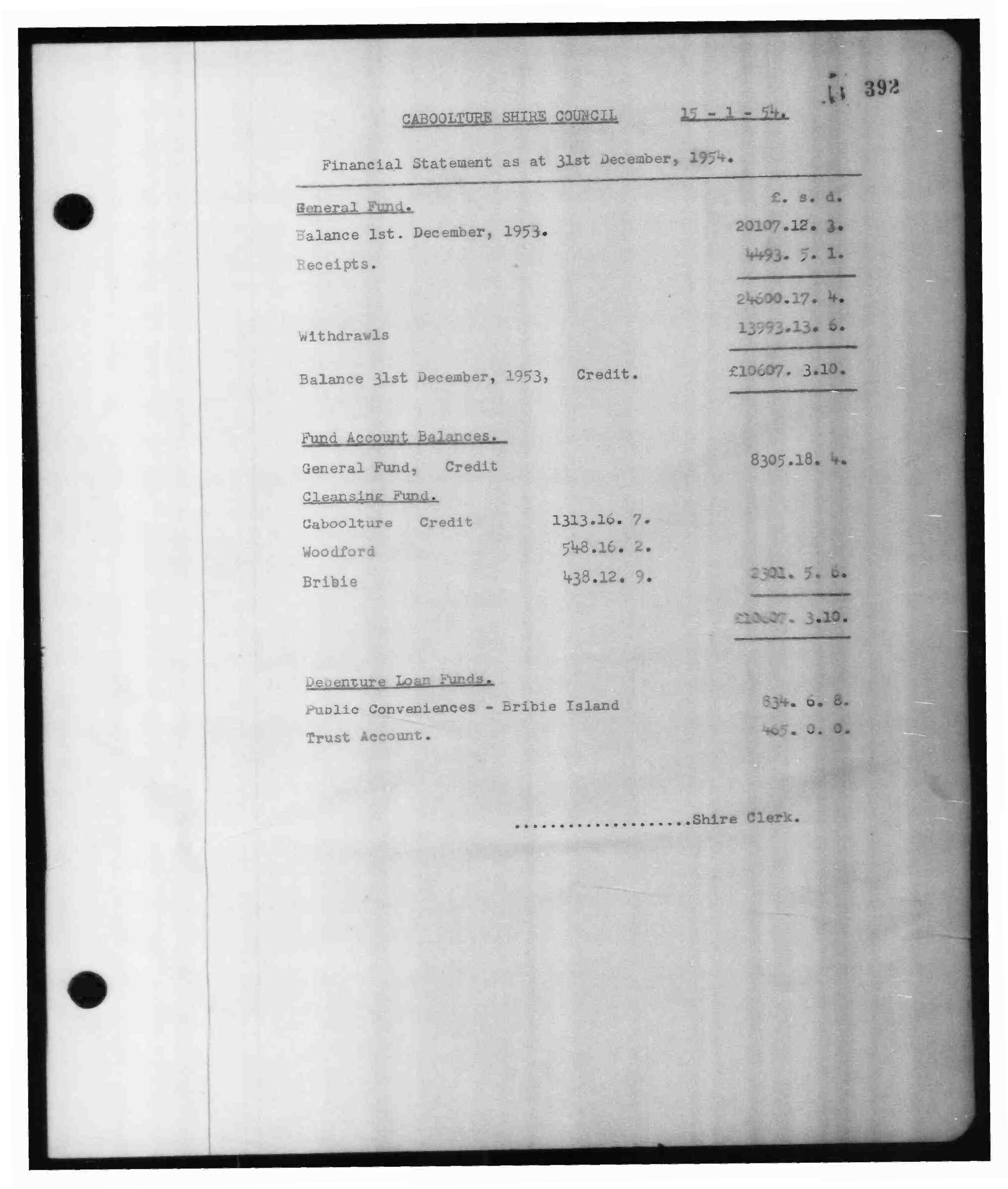Caboolture Shire Council Minutes - 15 January 1954 - 17 December 1954