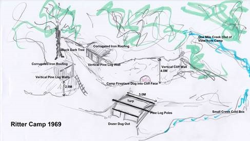 Ritter Camp 1969
