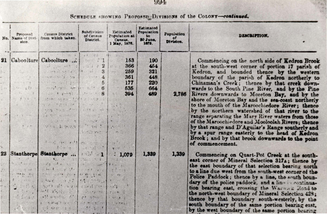 Gazettal of the Boundaries of the Caboolture Divisional Board