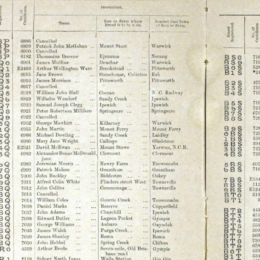 Queensland Brands Directories