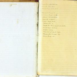 Caboolture Shire Council Minutes - 20 September 1929 - 11 March 1932 - Index