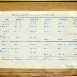 Caboolture Shire Council Minutes - 15 January 1937 - 17 December 1937