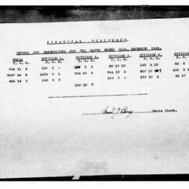 Caboolture Shire Council Minutes - 16 January 1942 - 18 December 1942