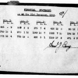 Caboolture Shire Council Minutes - 19 January 1944 - 17 March 1944