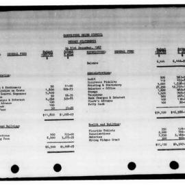 Caboolture Shire Council Minutes - 17 January 1968 - 11 December 1968