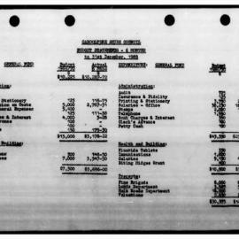 Caboolture Shire Council Minutes - 16 January 1970 - 19 June 1970